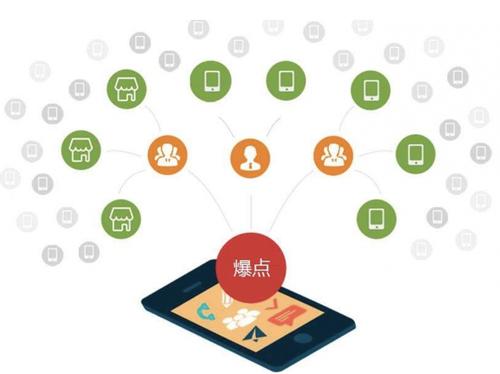 延津为什么越来越多的企业通过软文营销来引流